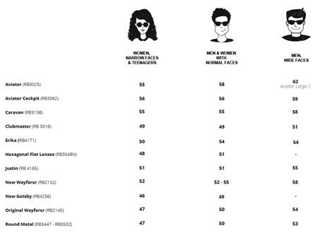 ray ban sizes explained.